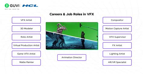 Vfx Artist Career