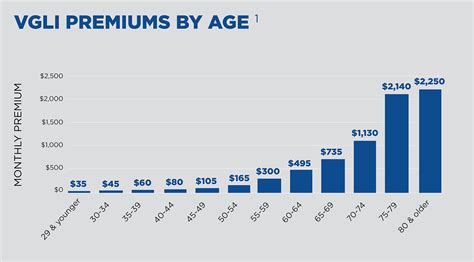 Vgli Rate Chart
