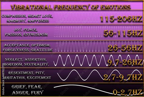 Vibration Frequency Chart