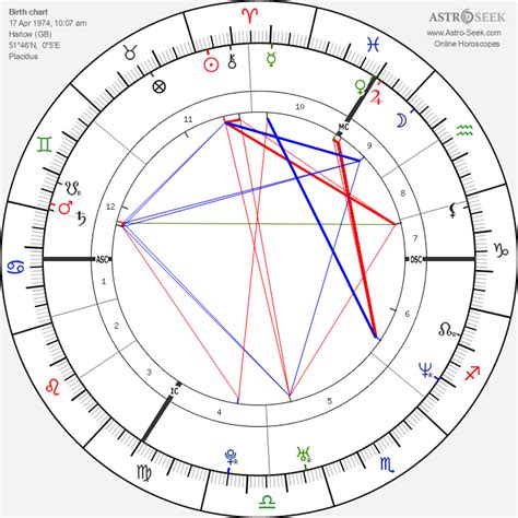 Victoria Beckham Natal Chart