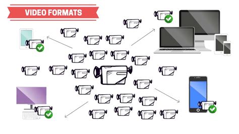 Video Formats Explained