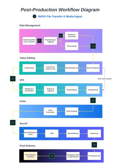 Video Production Workflow