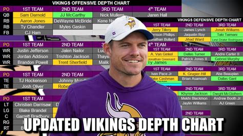 Vikings Depth Chart Rb