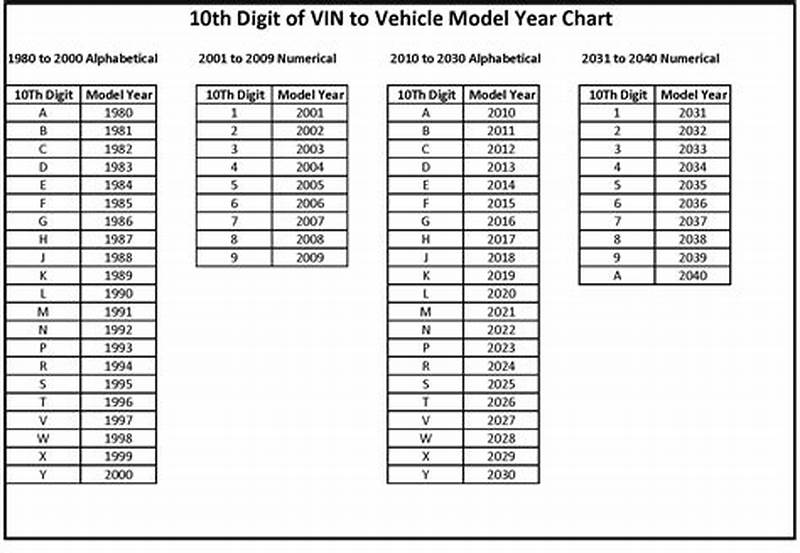 Vin Code Chart