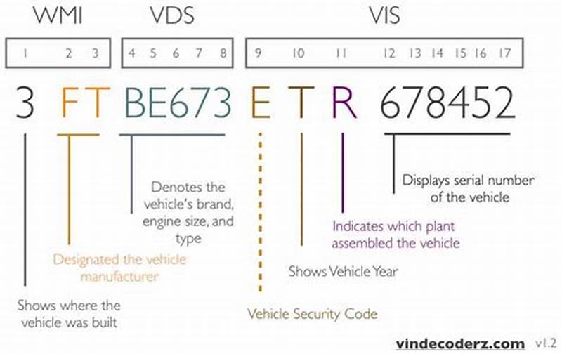 Vin Decoder Chart
