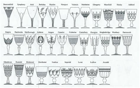 Vintage Crystal Glass Identification Chart