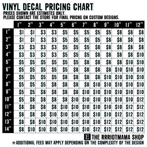 Vinyl Pricing Chart