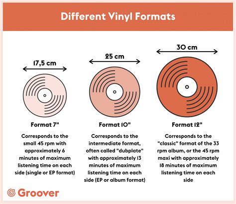 Vinyl Records Size Chart