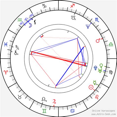 Viola Davis Birth Chart