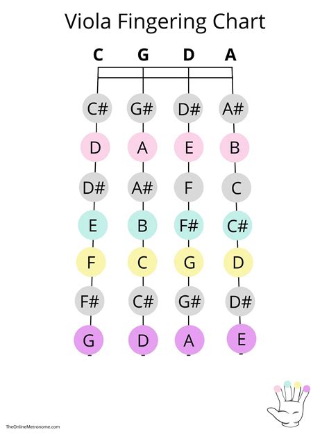 Viola Fingering Chart