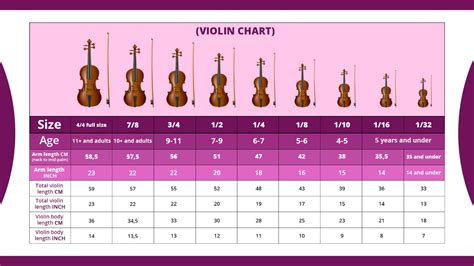 Violin Chart Size