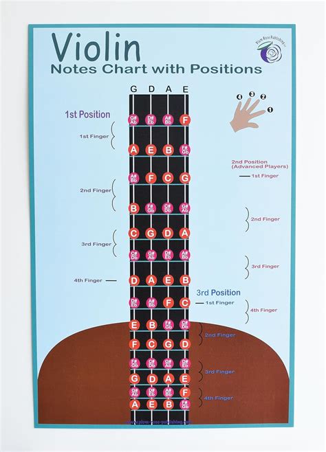 Violin Fretboard Chart