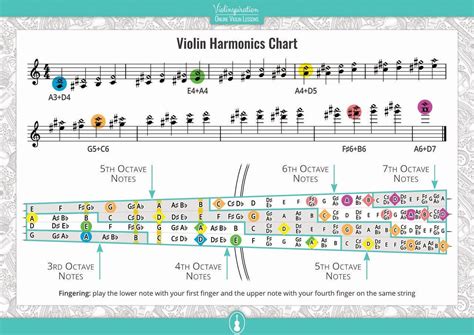 Violin Harmonics Chart