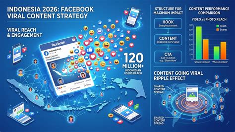 Viral di Facebook