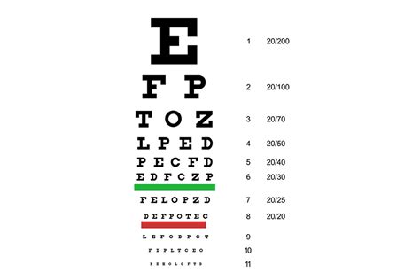 Virginia Dmv Eye Chart