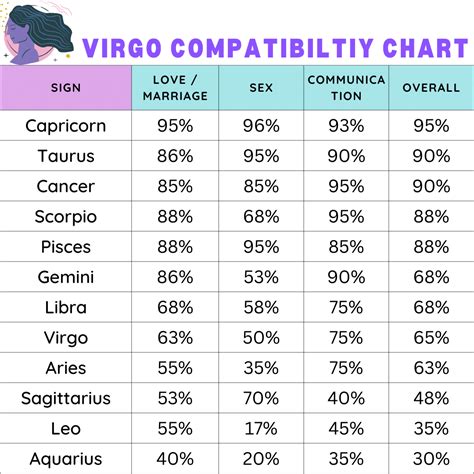 Virgo Male Compatibility Chart