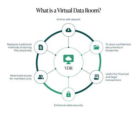 Virtual Data Room Importance