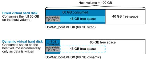 Virtual Hard Disk Comparison