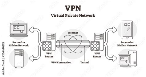 Virtual Private Network (VPN)