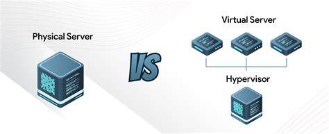 Virtual Server