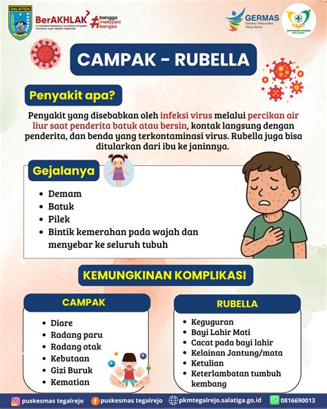 Virus Campak dan Rubella