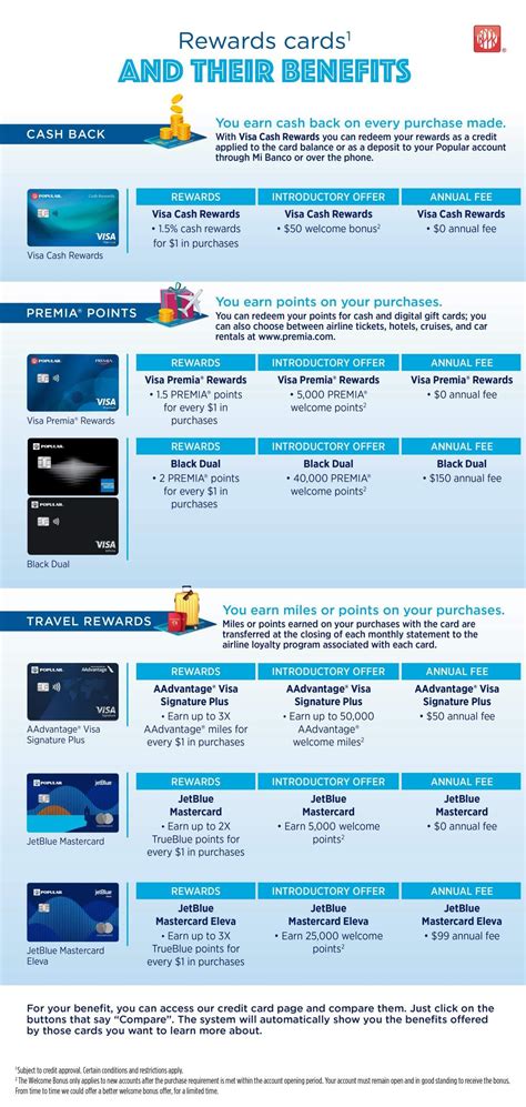 Visa Credit Card Rewards Catalog