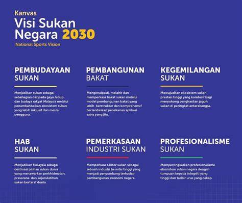 Visi Negara