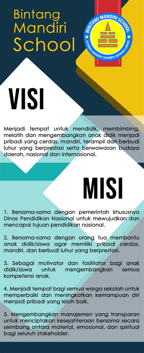 Visi Pelajar