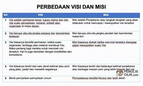 Visi Pribadi