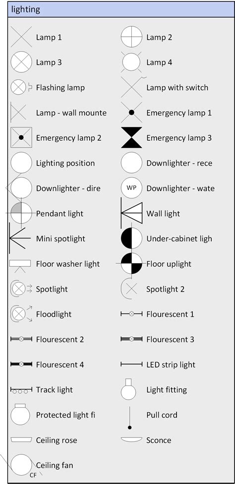 Visio Electrical Symbols