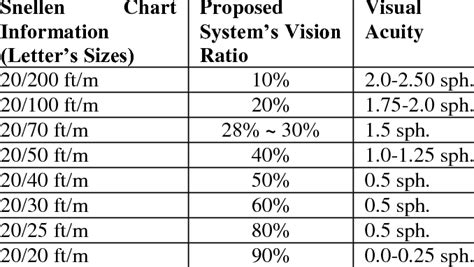 Vision Scale Chart 20 20