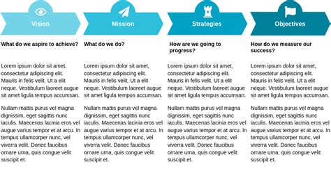 Vision Strategy Execution Template