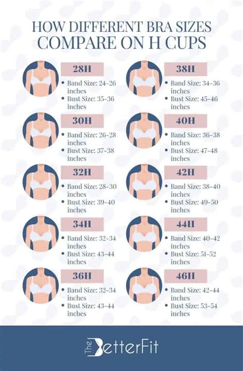 Visual Breast Size Chart