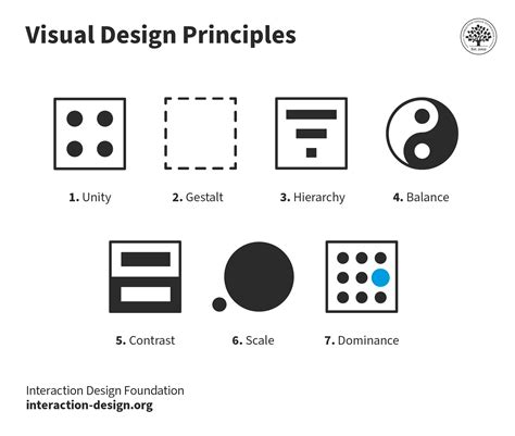 Visual Design