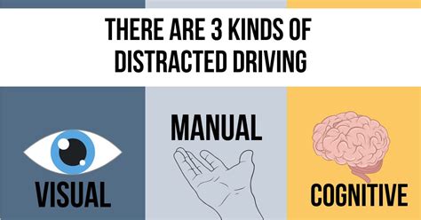Cognitive Driving