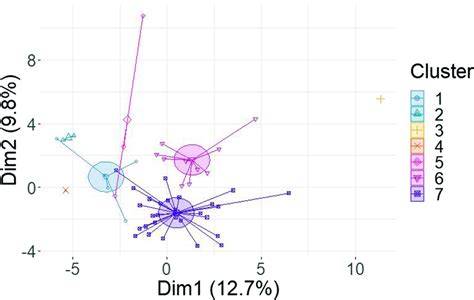 Visualisasi Data Clustering