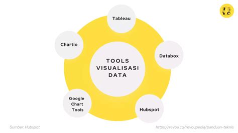 Visualisasi