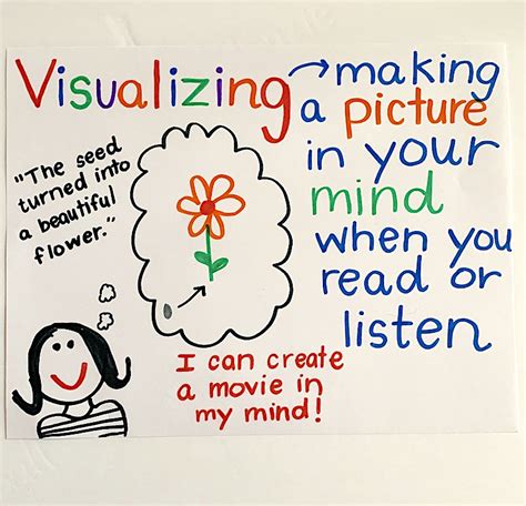 Visualize Poster