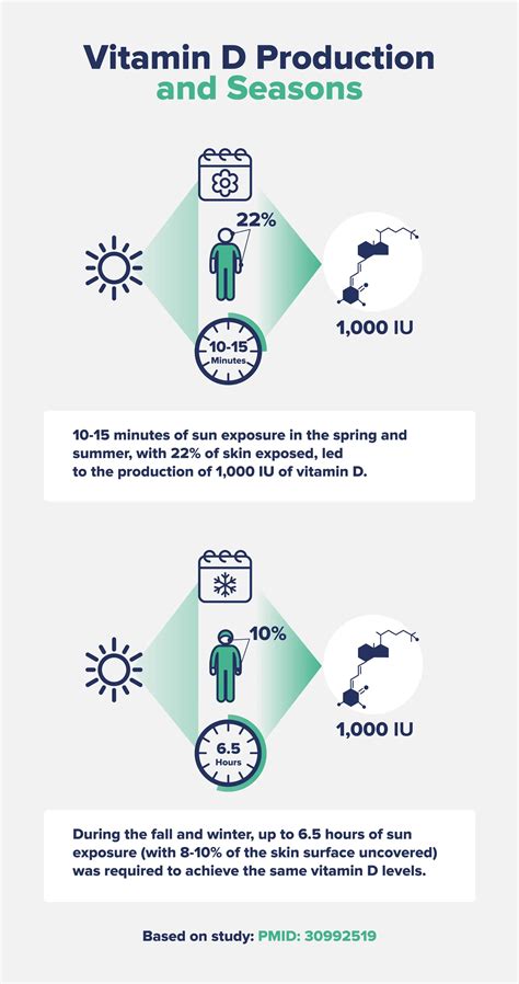 Vitamin D Sunlight