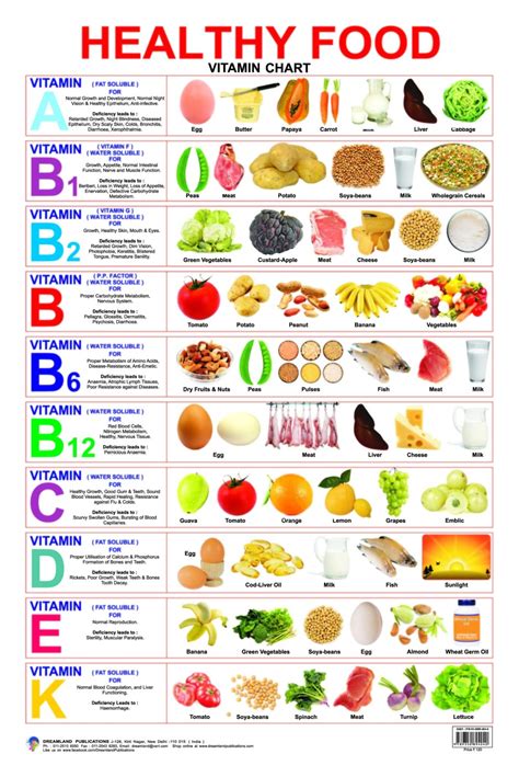 Vitamin Food Chart
