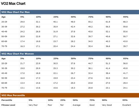 Vo2 Max Garmin Chart