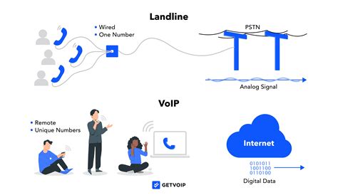VoIP Numbers