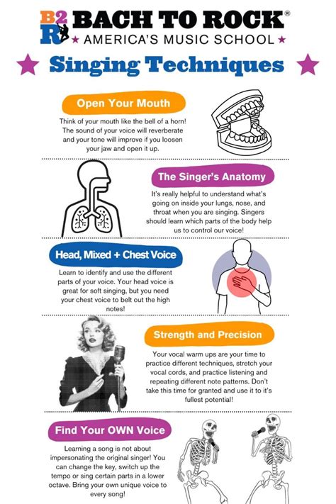 Vocal Techniques