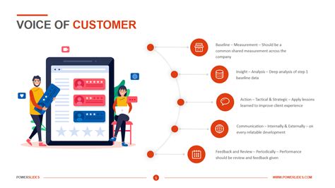 Voice Of The Customer Template