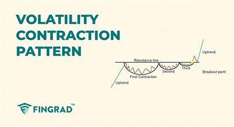 Volatility Contraction Pattern