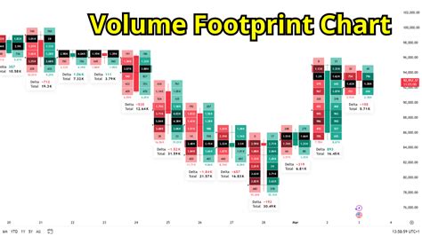 Volume Footprint Chart Free Reddit