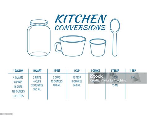 Volume dalam Memasak