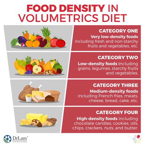 Volumetrics