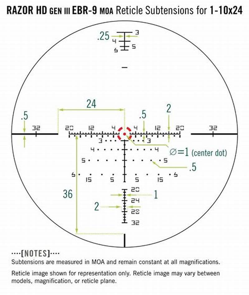 Vortex Scope Comparison Chart