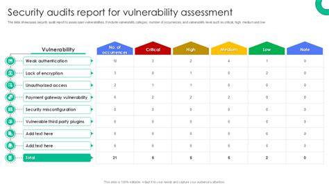 Find Vulnerability Assessment Results